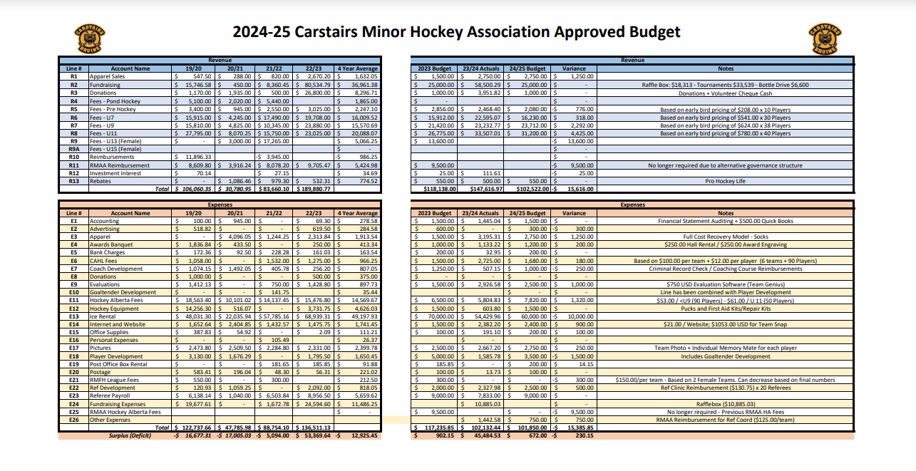 Budget 2024 2025